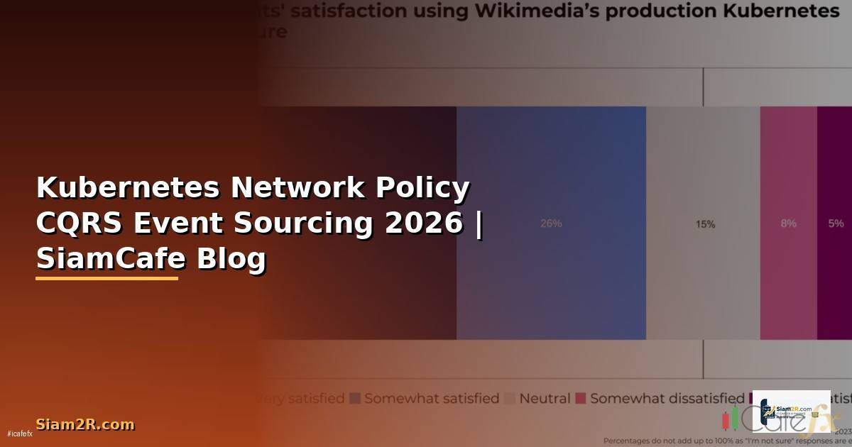 Kubernetes Network Policy CQRS Event Sourcing