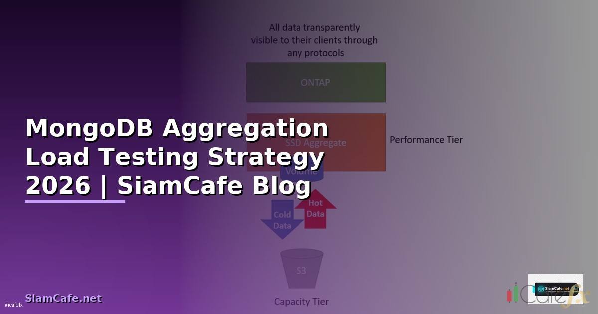 MongoDB Aggregation Load Testing Strategy — คู่มือฉบับสมบูรณ์ 2026