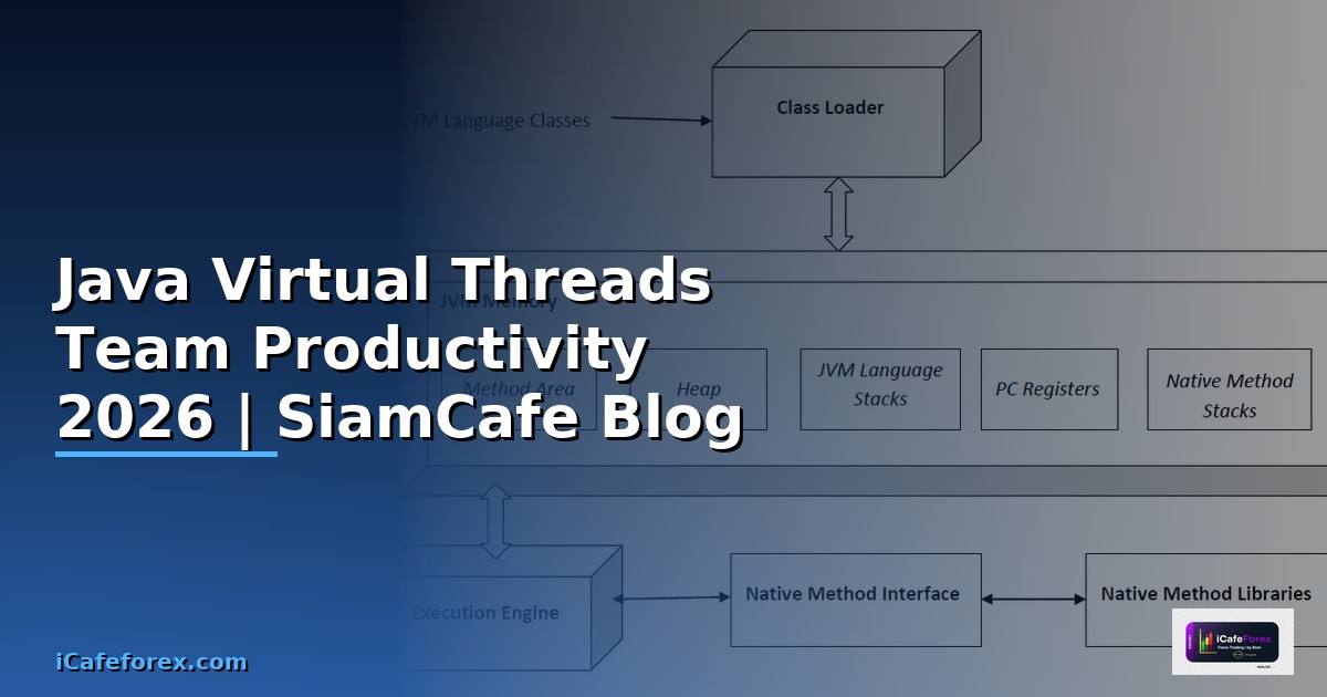 Java Virtual Threads Team Productivity