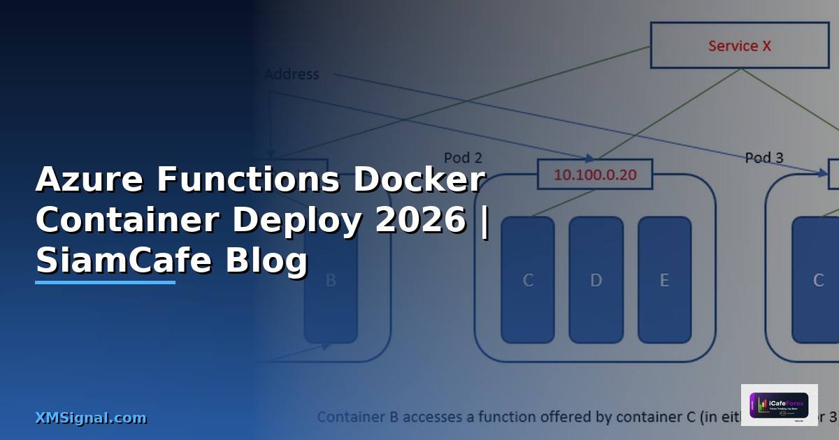 Azure Functions Docker Container Deploy