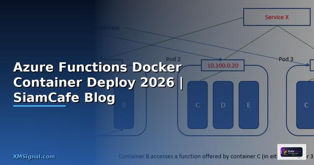 Azure Functions Docker Container Deploy