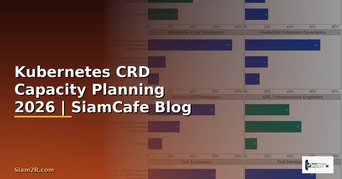 Kubernetes CRD Capacity Planning