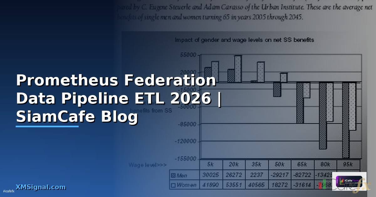 Prometheus Federation Data Pipeline ETL