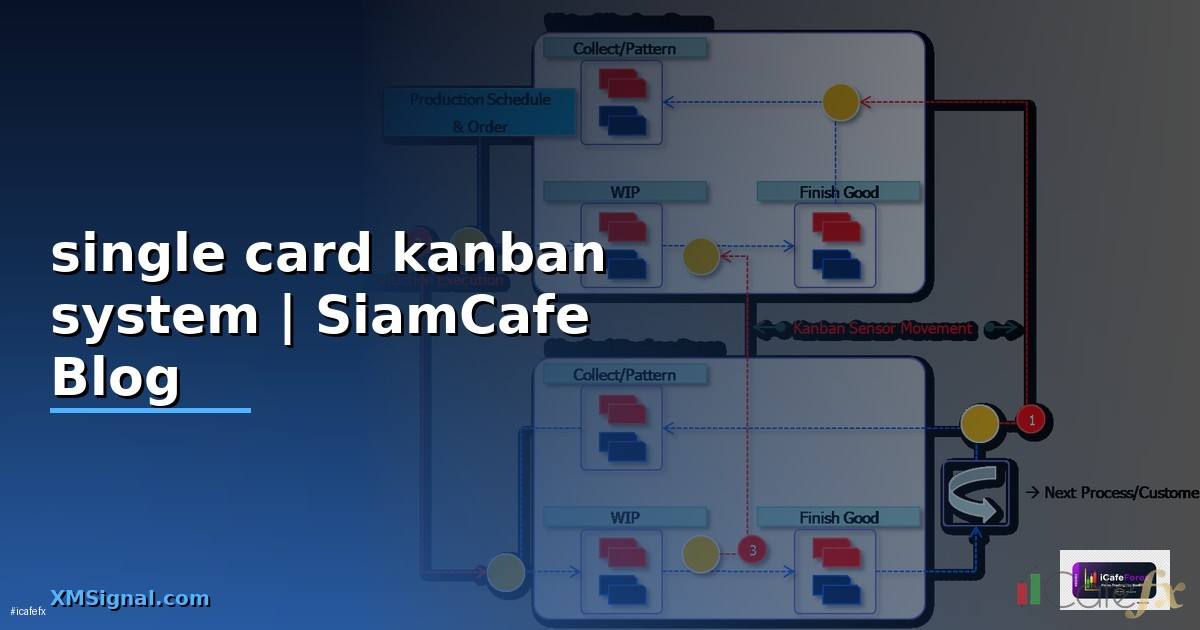 single card kanban system คือ
