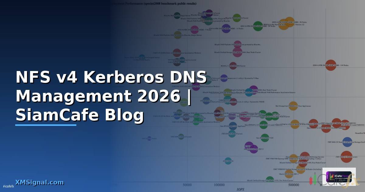 NFS v4 Kerberos DNS Management