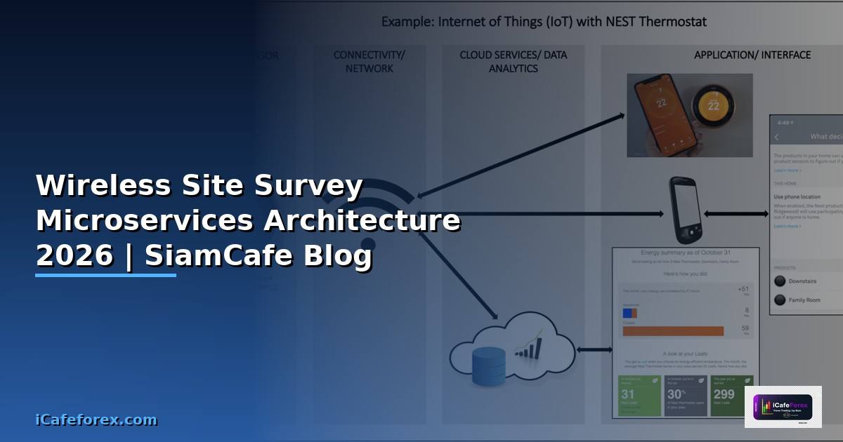 Wireless Site Survey Microservices Architecture — คู่มือฉบับสมบูรณ์ 2026
