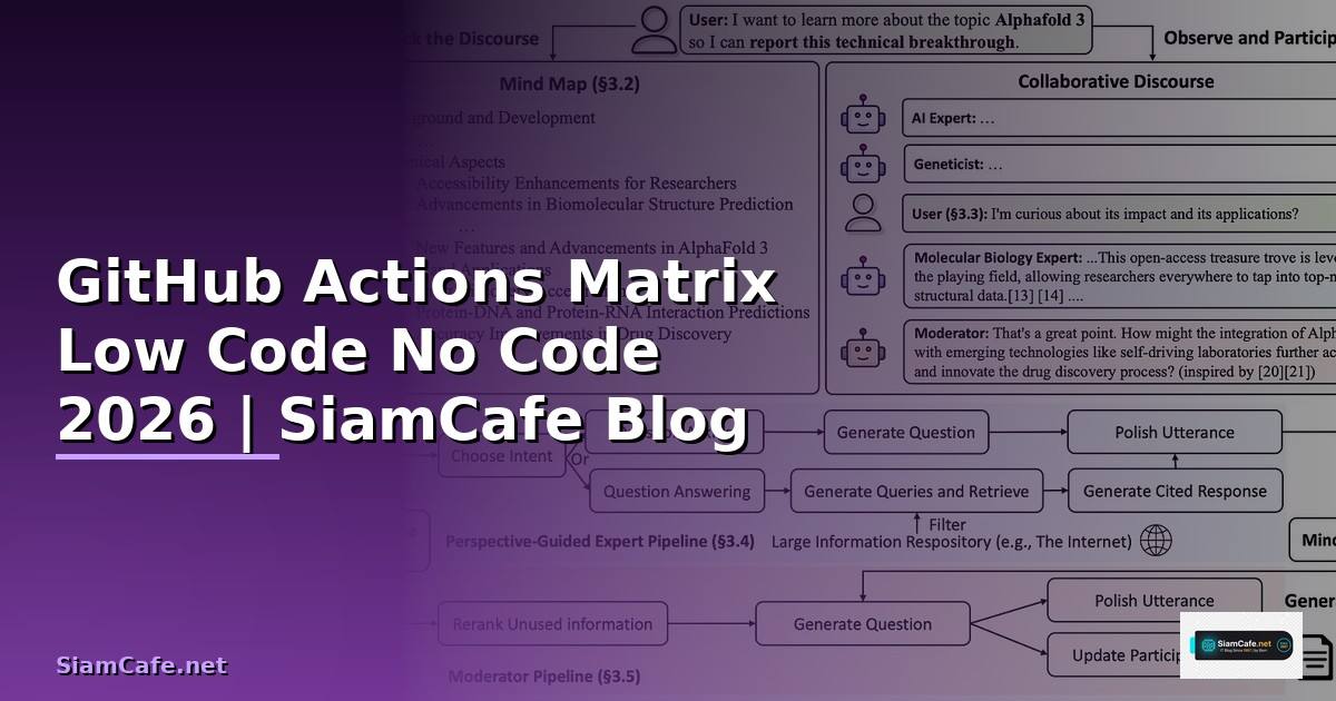 GitHub Actions Matrix Low Code No Code — คู่มือฉบับสมบูรณ์ 2026