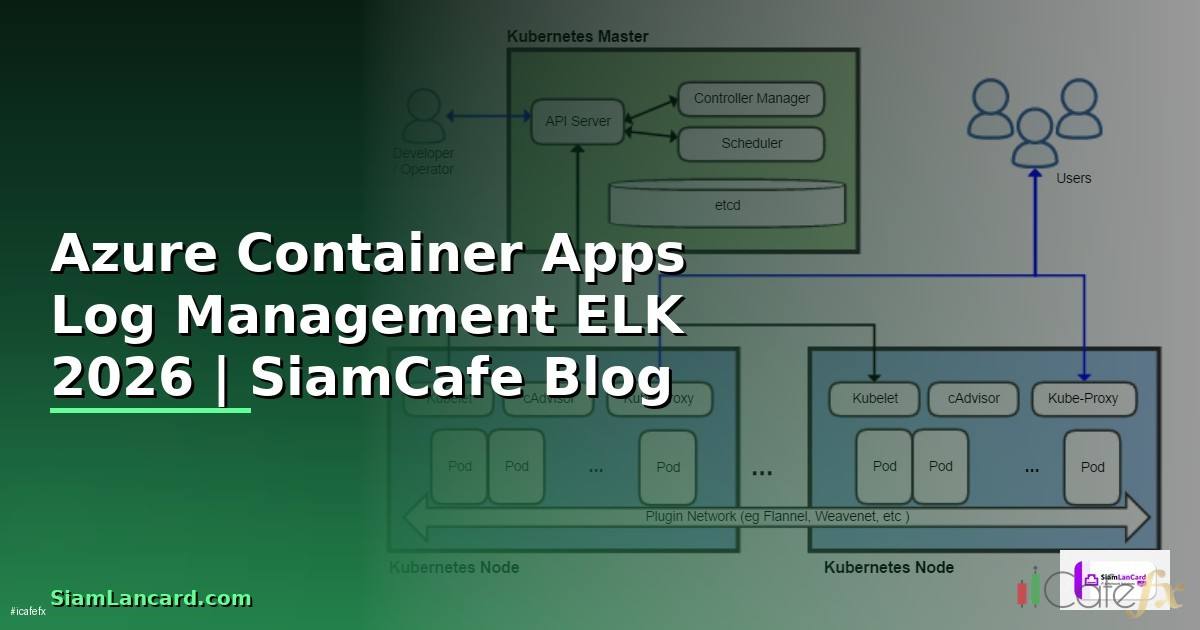 Azure Container Apps Log Management ELK