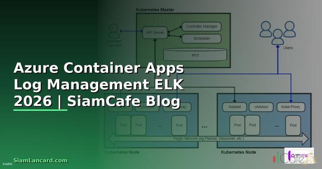 Azure Container Apps Log Management ELK