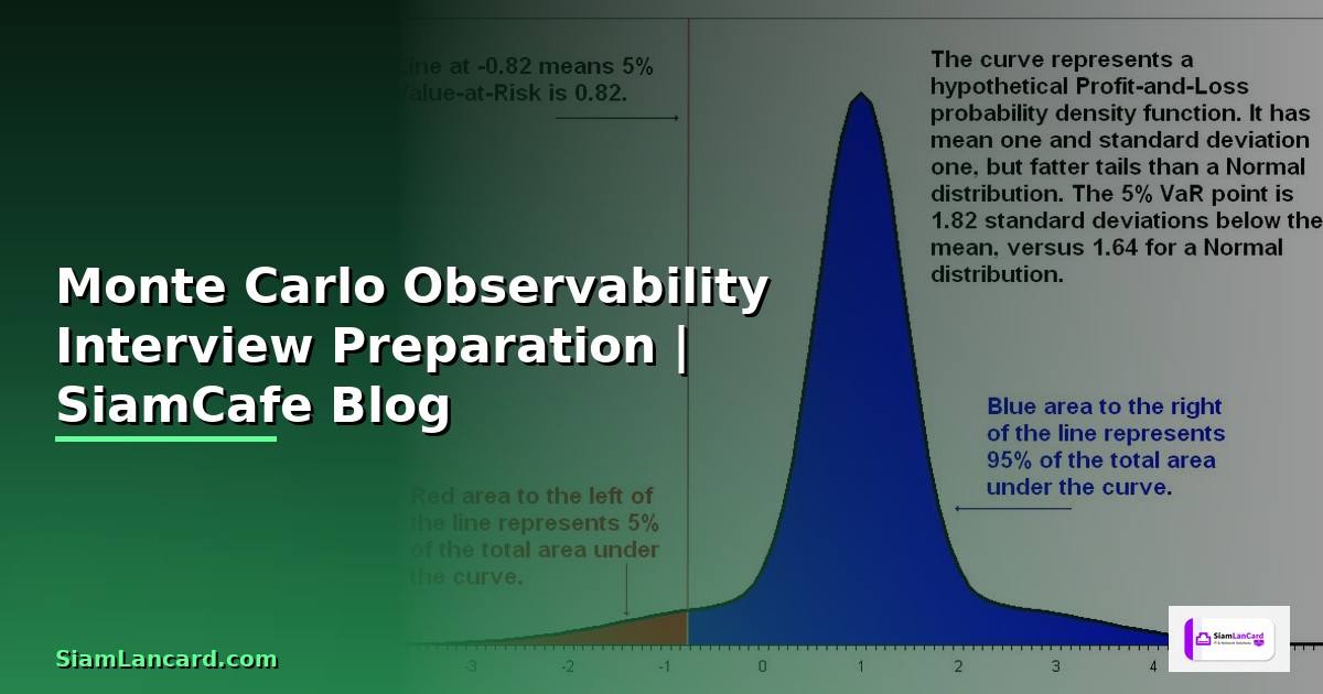 Monte Carlo Observability Interview Preparation