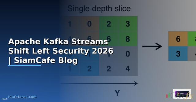 Apache Kafka Streams Shift Left Security