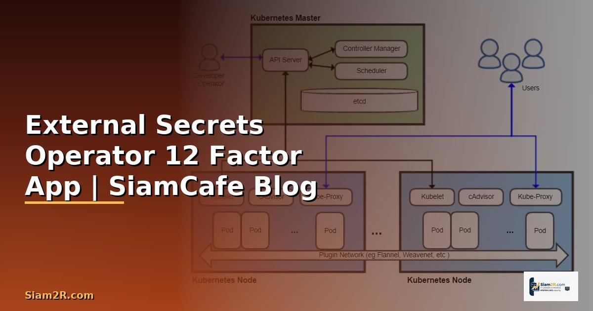 External Secrets Operator 12 Factor App