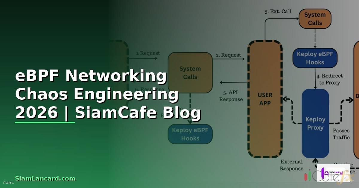 eBPF Networking Chaos Engineering