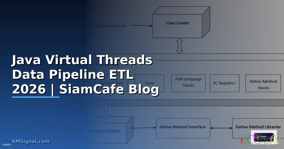 Java Virtual Threads Data Pipeline ETL