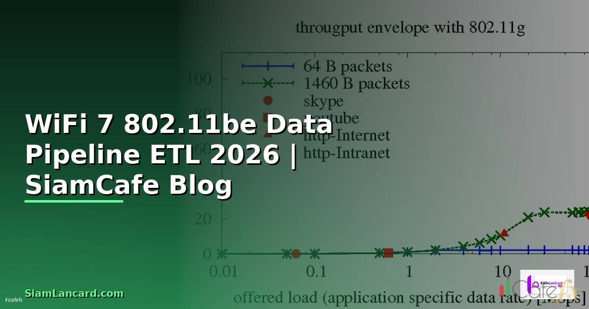 WiFi 7 802.11be Data Pipeline ETL