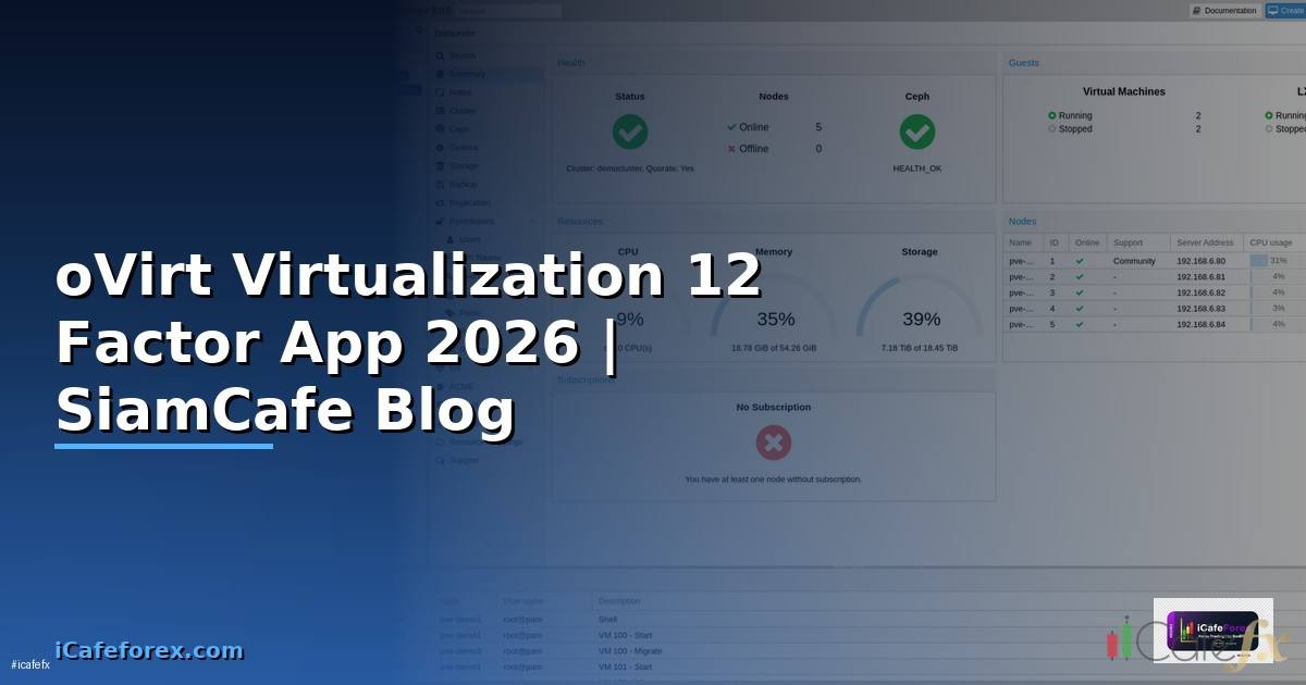oVirt Virtualization 12 Factor App
