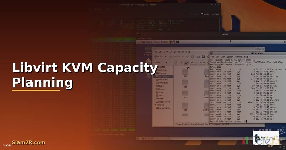 Libvirt KVM Capacity Planning —