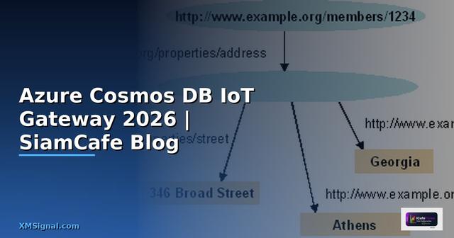 Azure Cosmos DB IoT Gateway
