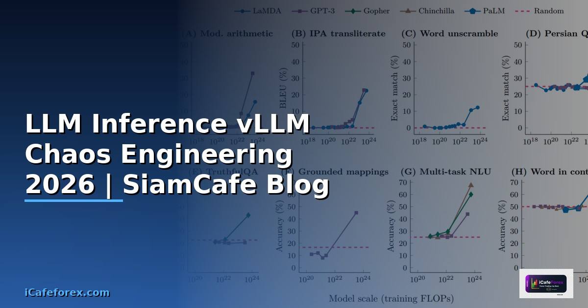 LLM Inference vLLM Chaos Engineering —
