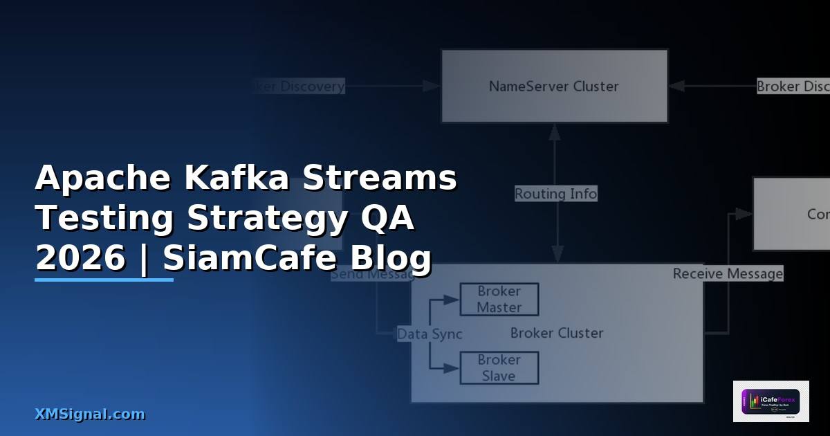 Apache Kafka Streams Testing Strategy QA