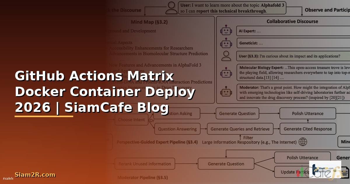 GitHub Actions Matrix Docker Container Deploy