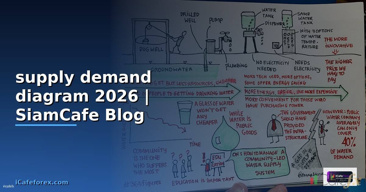 supply demand diagram