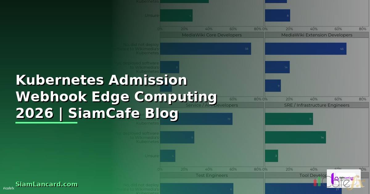 Kubernetes Admission Webhook Edge Computing