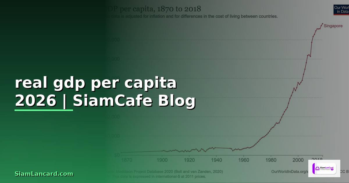 real gdp per capita คือ