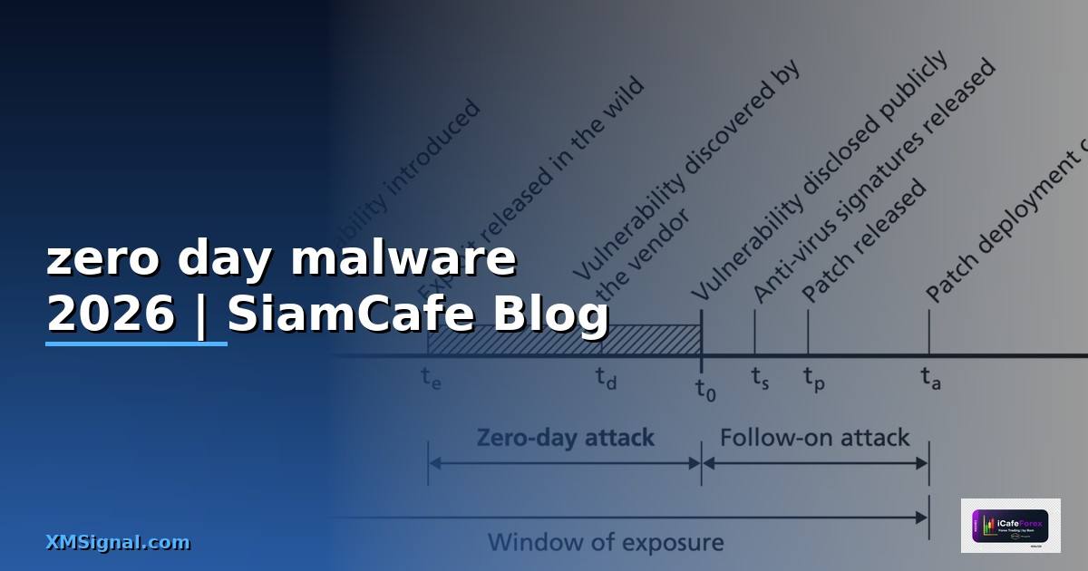 zero day malware คือ
