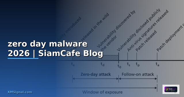 zero day malware คือ