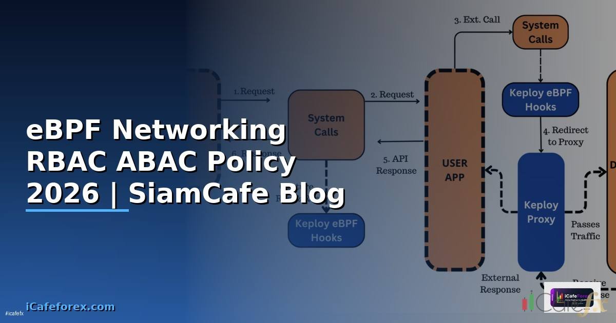 eBPF Networking RBAC ABAC Policy