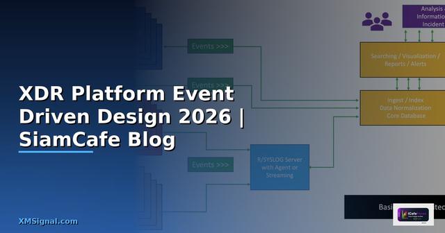XDR Platform Event Driven Design