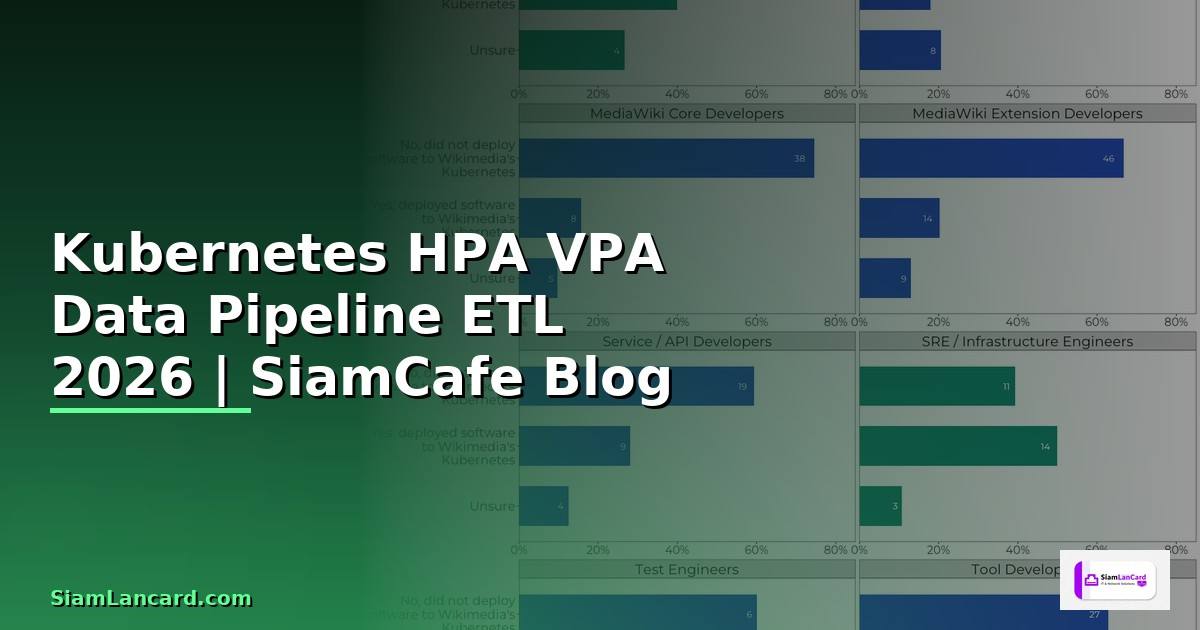 Kubernetes HPA VPA Data Pipeline ETL