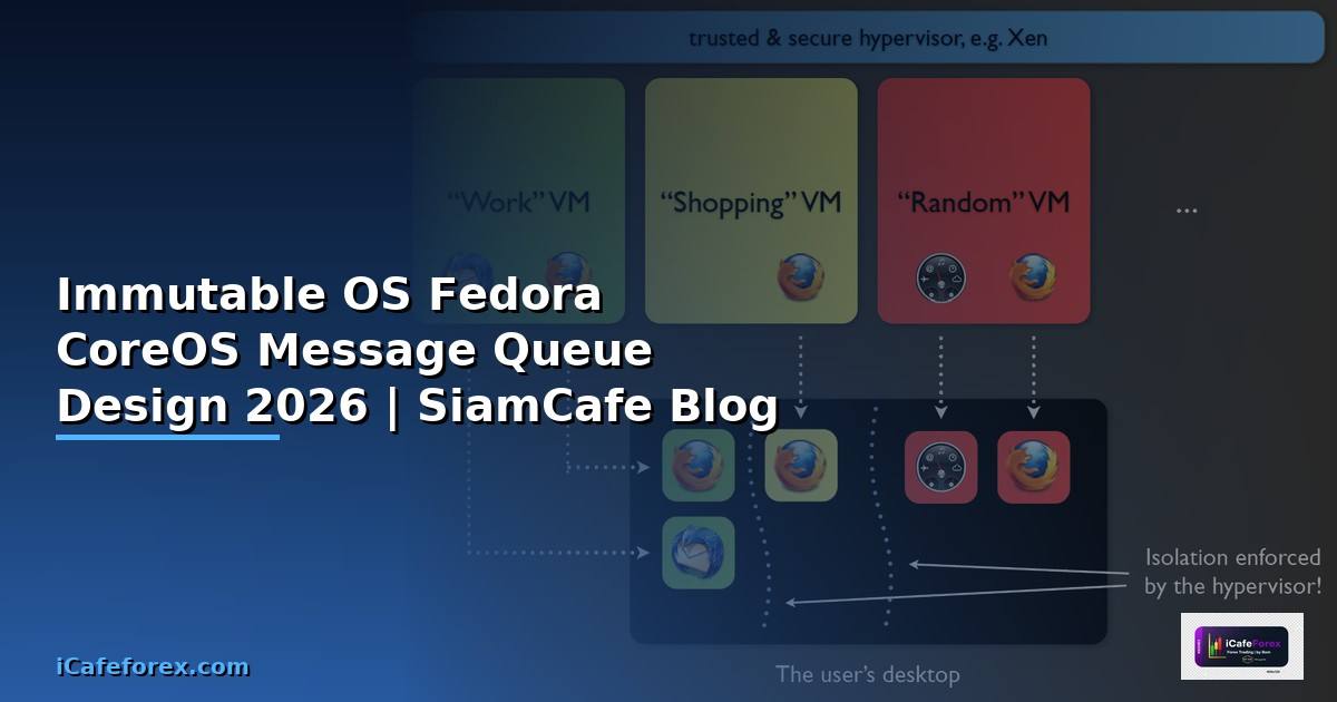 Immutable OS Fedora CoreOS Message Queue Design