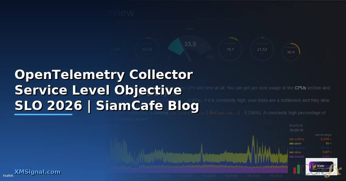 OpenTelemetry Collector Service Level Objective
