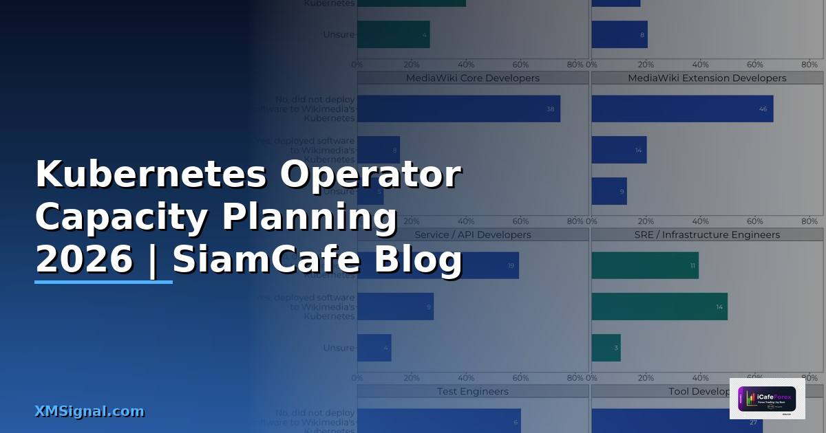 Kubernetes Operator Capacity Planning