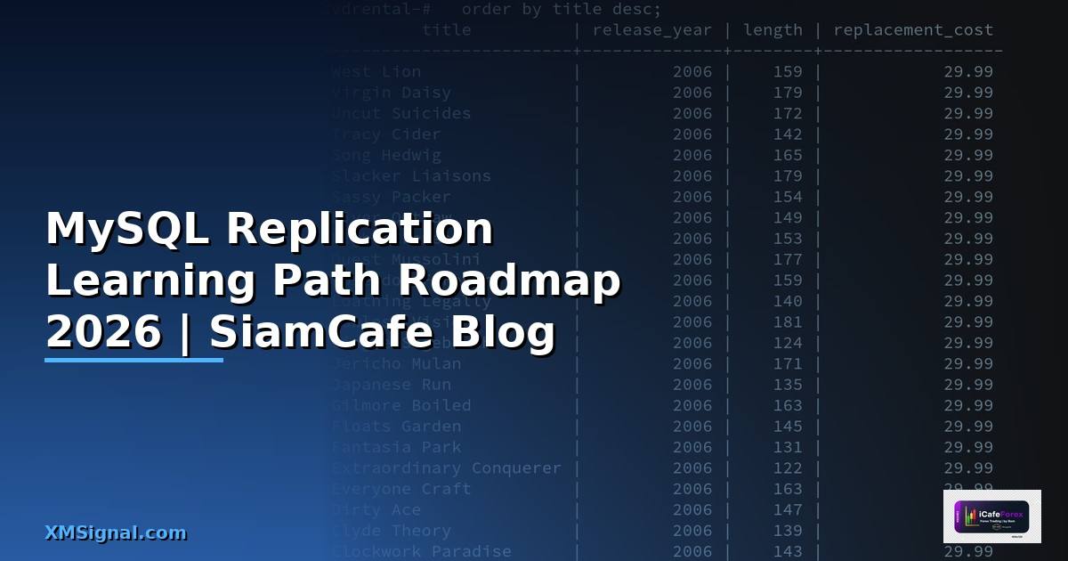 MySQL Replication Learning Path Roadmap