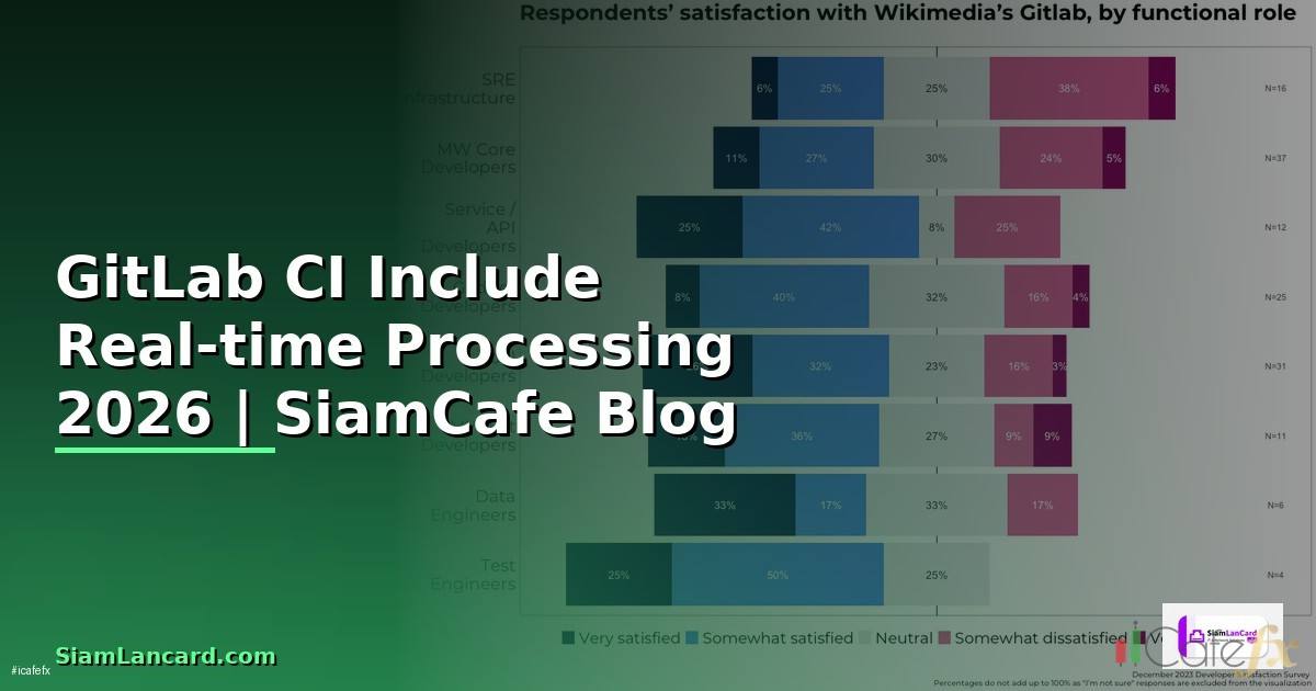 GitLab CI Include Real-time Processing