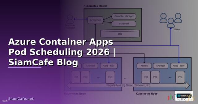 Azure Container Apps Pod Scheduling