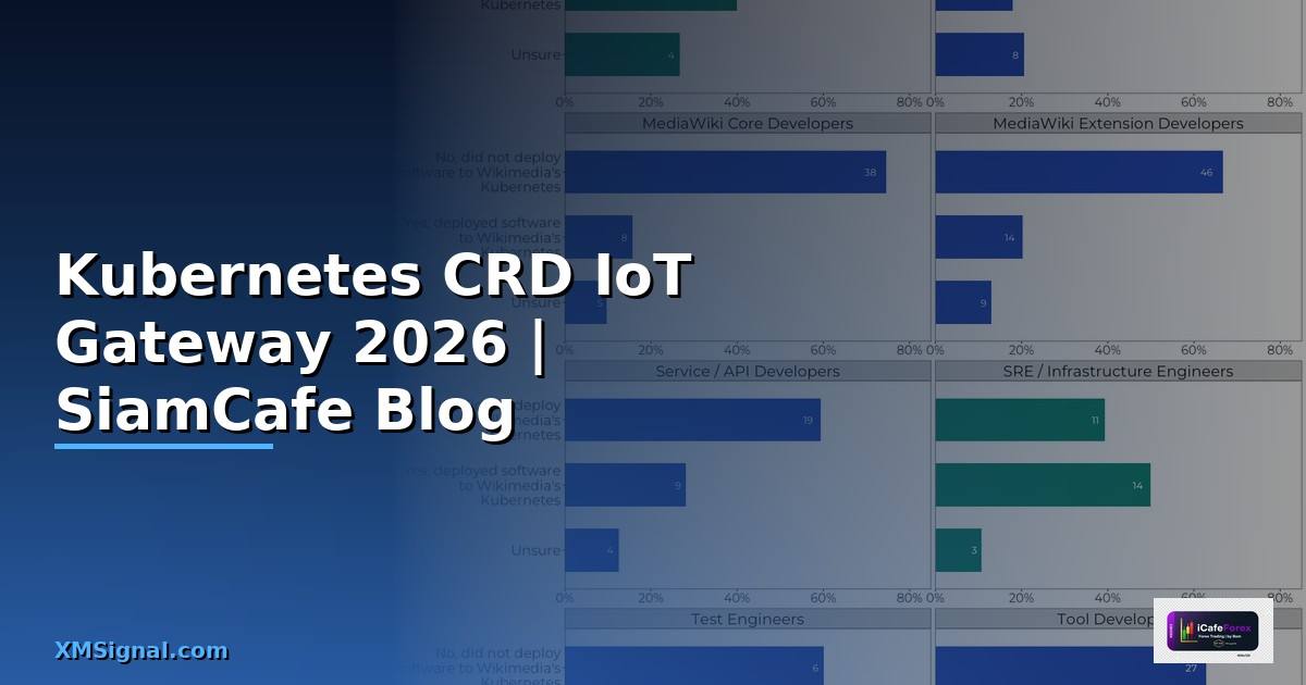 Kubernetes CRD IoT Gateway