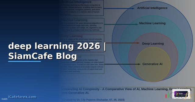 การเรียนรู้เชิงลึก deep learning คือ