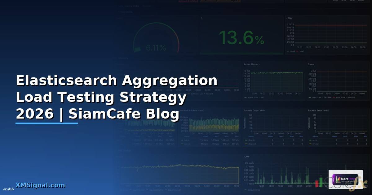 Elasticsearch Aggregation Load Testing Strategy