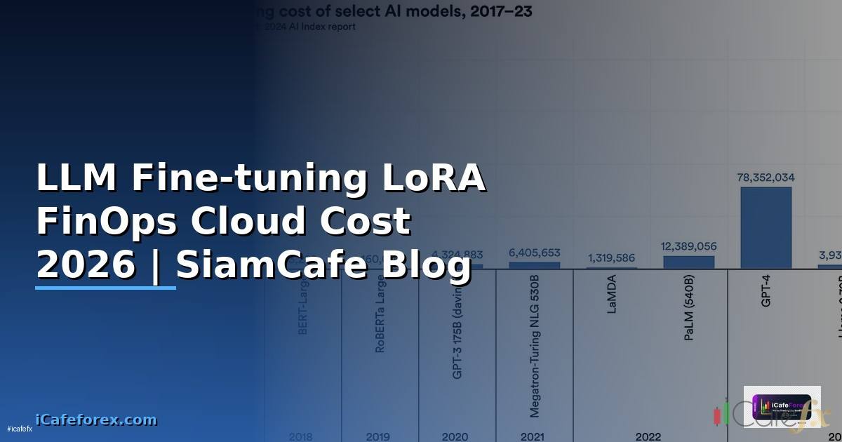LLM Fine-tuning LoRA FinOps Cloud Cost