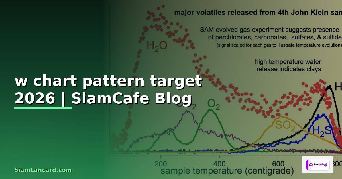 w chart pattern target — คู่มือฉบับสมบูรณ์ 2026