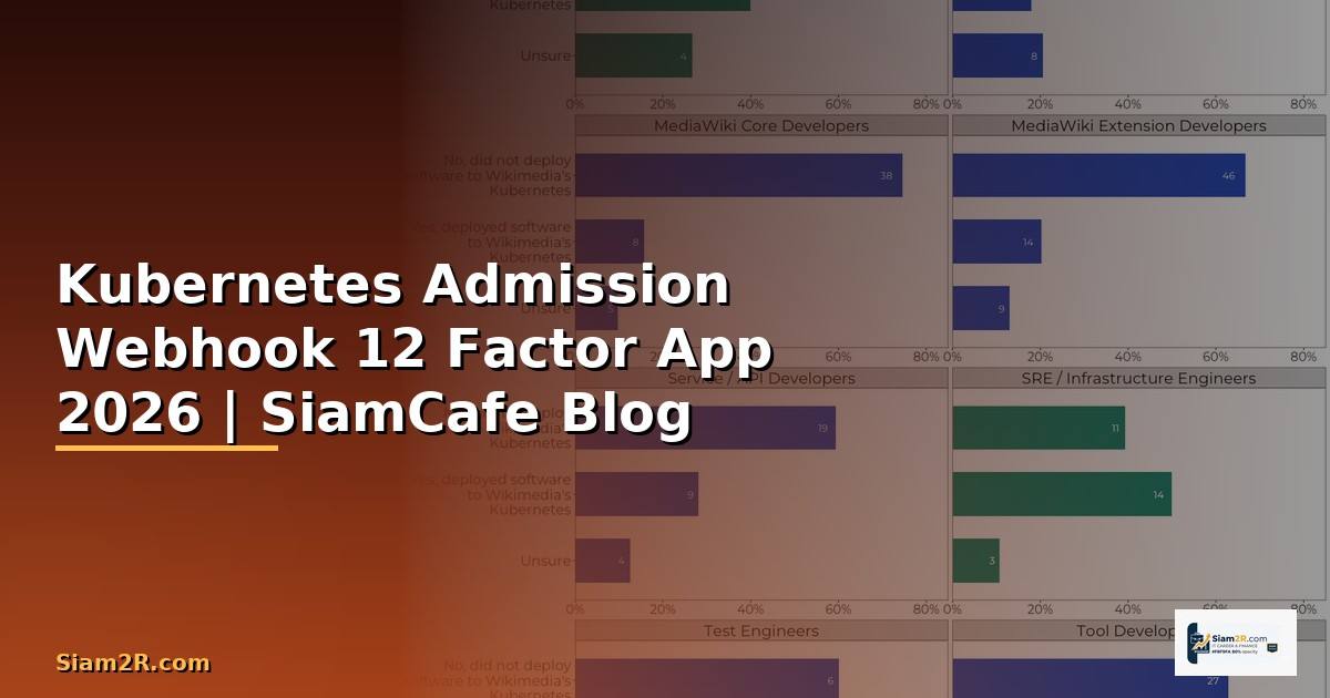 Kubernetes Admission Webhook 12 Factor App