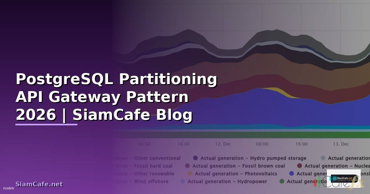 PostgreSQL Partitioning API Gateway Pattern