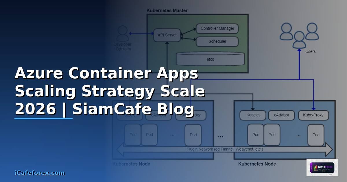 Azure Container Apps Scaling Strategy วิธี Scale — คู่มือฉบับสมบูรณ์ 2026