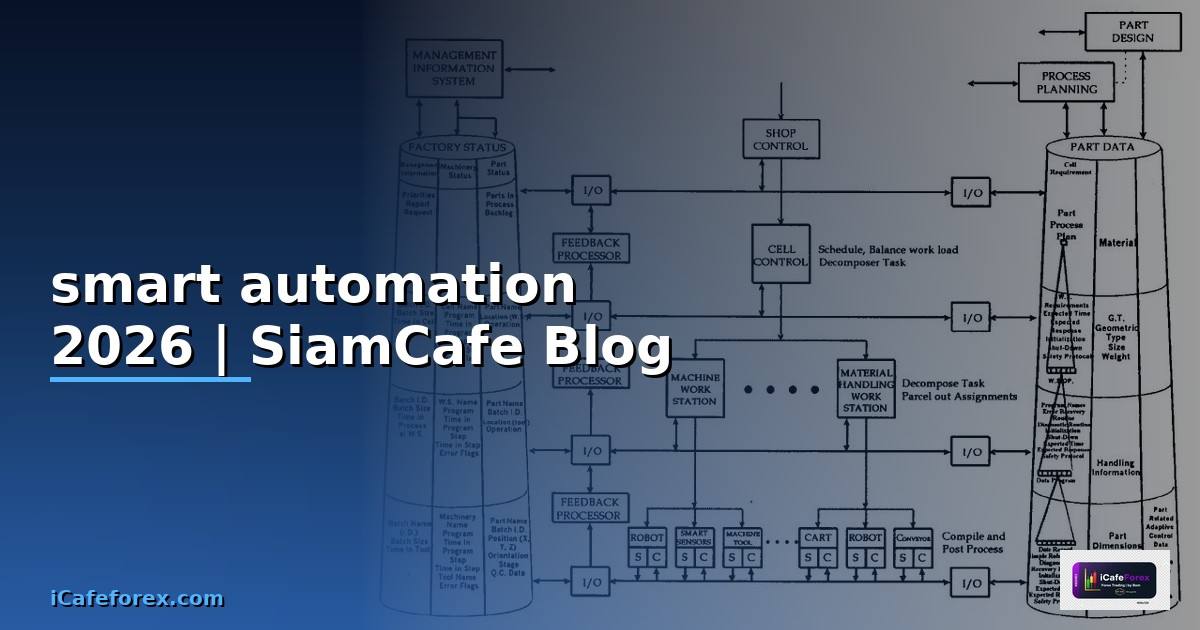 smart automation คือ — ทุกสิ่งที่ต้องรู้ในปี 2026