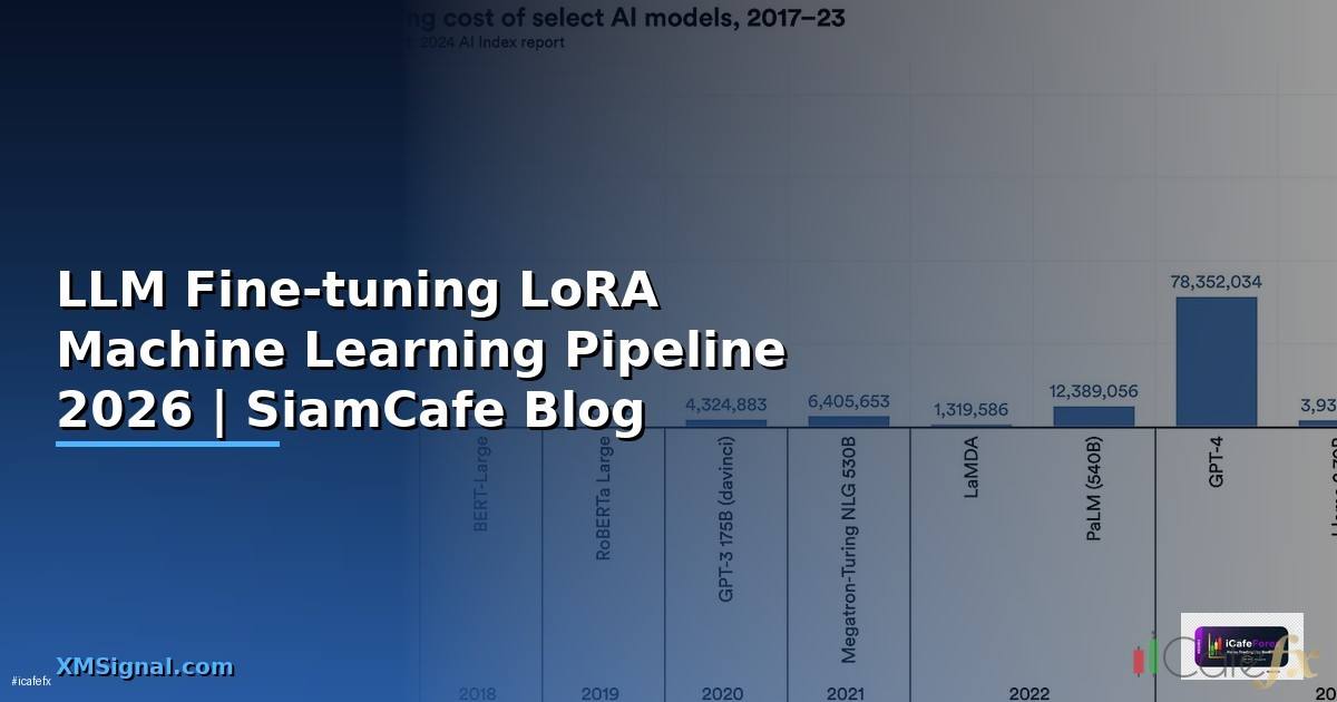 LLM Fine-tuning LoRA Machine Learning Pipeline —