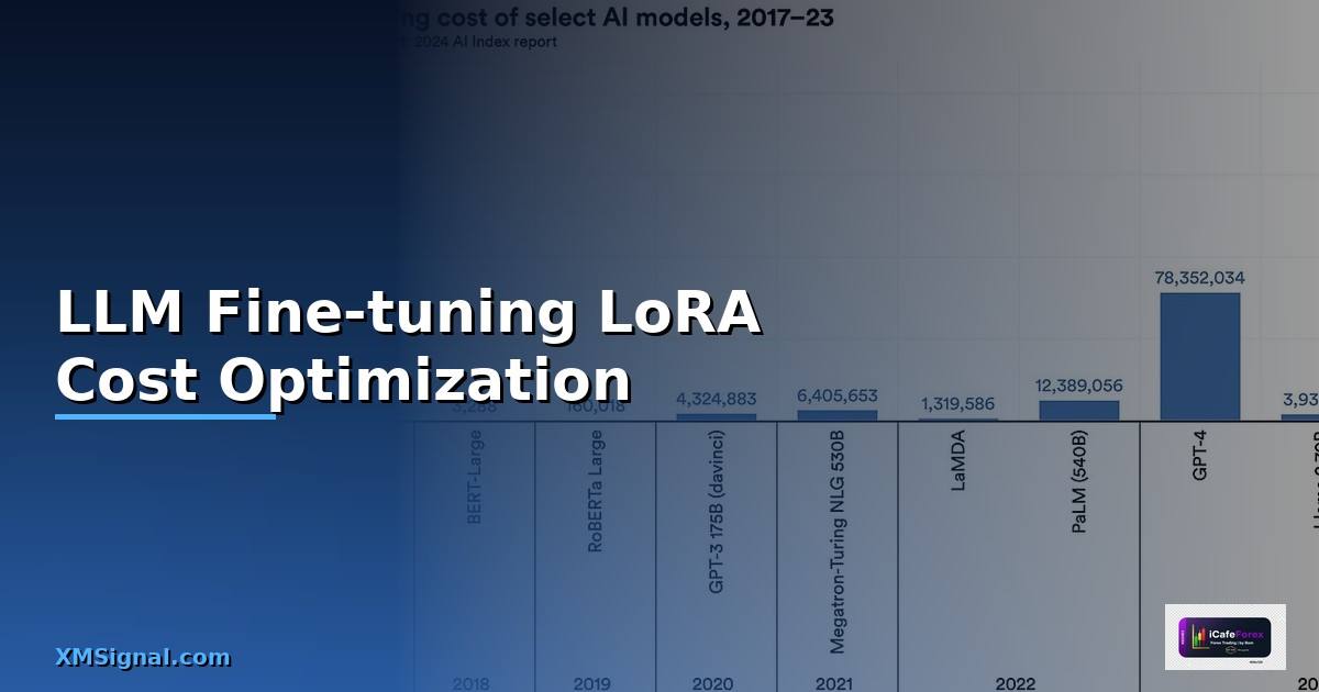 LLM Fine-tuning LoRA Cost Optimization